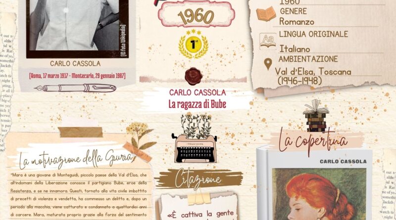 Albo d’Oro Premio Strega, XIV edizione (1960): Carlo Cassola, La ragazza di Bube