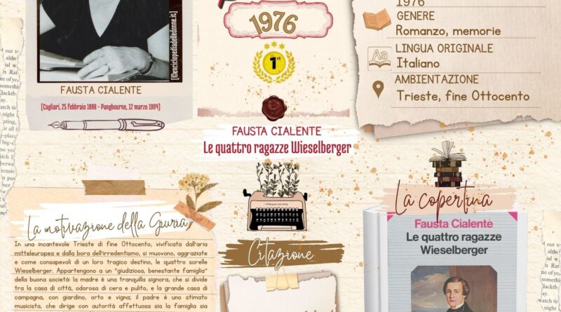 Albo d’Oro Premio Strega, XXX edizione (1976): Fausta Cialente, Le quattro ragazze Wieselberger