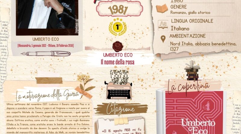 Albo d’Oro Premio Strega, XXXV edizione (1981): Umberto Eco, Il nome della rosa